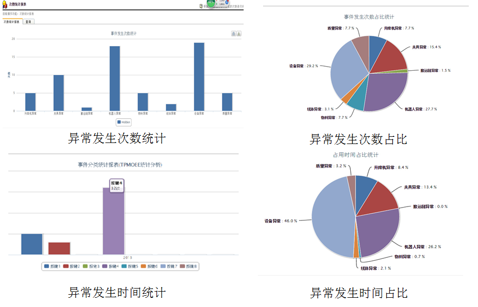 安燈系統(tǒng)|andon系統(tǒng)|暗燈系統(tǒng)|安東系統(tǒng)|按燈系統(tǒng)|MES|物料拉動|電子揀貨系統(tǒng)|電子看板系統(tǒng)|全員維護管理系統(tǒng)|物料配送系統(tǒng)|工時及效率管理系統(tǒng)|車間物聯(lián)網(wǎng)