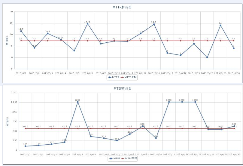 安燈系統(tǒng)|andon系統(tǒng)|暗燈系統(tǒng)|安東系統(tǒng)|按燈系統(tǒng)|MES|物料拉動|電子揀貨系統(tǒng)|電子看板系統(tǒng)|全員維護管理系統(tǒng)|物料配送系統(tǒng)|工時及效率管理系統(tǒng)|車間物聯(lián)網(wǎng)