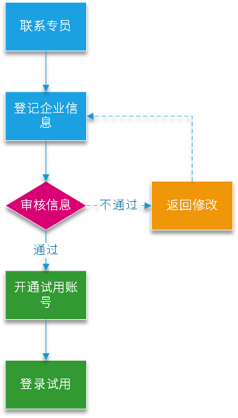 安燈系統(tǒng)|andon|andon系統(tǒng)|安東系統(tǒng)|MES系統(tǒng)|物料拉動|電子揀貨系統(tǒng)|電子看板系統(tǒng)|全員維護管理系統(tǒng)|物料配送系統(tǒng)|工時及效率管理系統(tǒng)|車間物聯(lián)網(wǎng)