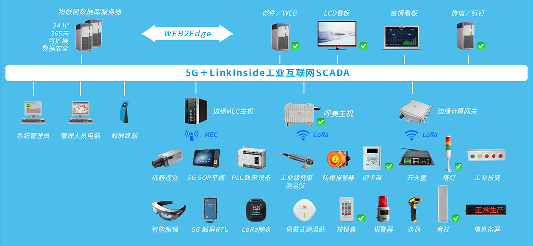 安燈系統(tǒng)|工業(yè)互聯(lián)網|上云上平臺|企業(yè)上云上平臺|andon系統(tǒng)|LoRa組網|MES系統(tǒng)|電子揀貨系統(tǒng)|電子看板系統(tǒng)|全員維護管理系統(tǒng)|物料配送系統(tǒng)|工時及效率管理系統(tǒng)|車間物聯(lián)網