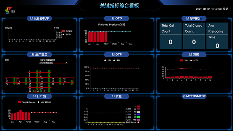 生產(chǎn)線設備數(shù)據(jù)采集系統(tǒng)界面