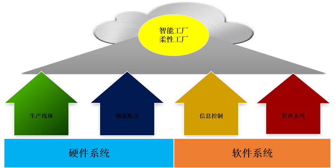 安燈系統(tǒng) 安燈系統(tǒng)
